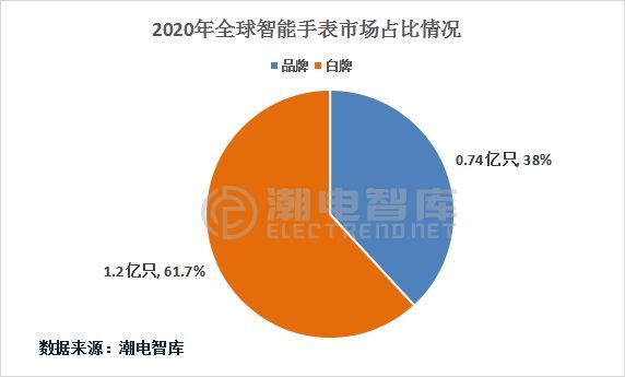 2023年q4中国手机市场排名公布,中国智能手表市场分析报告