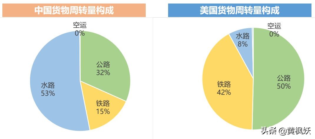 中国内河航运排名,中国内河航运行情