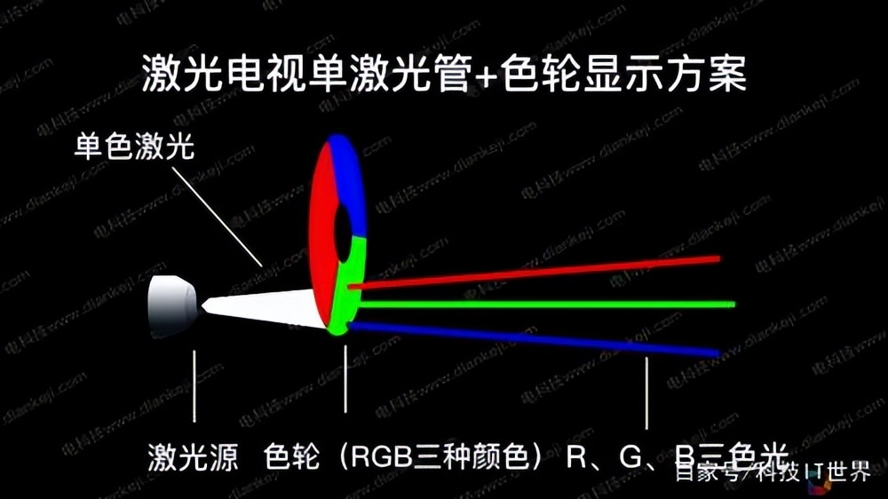 当贝x3pro激光光源需要更换吗,当贝x3pro的亮度实测