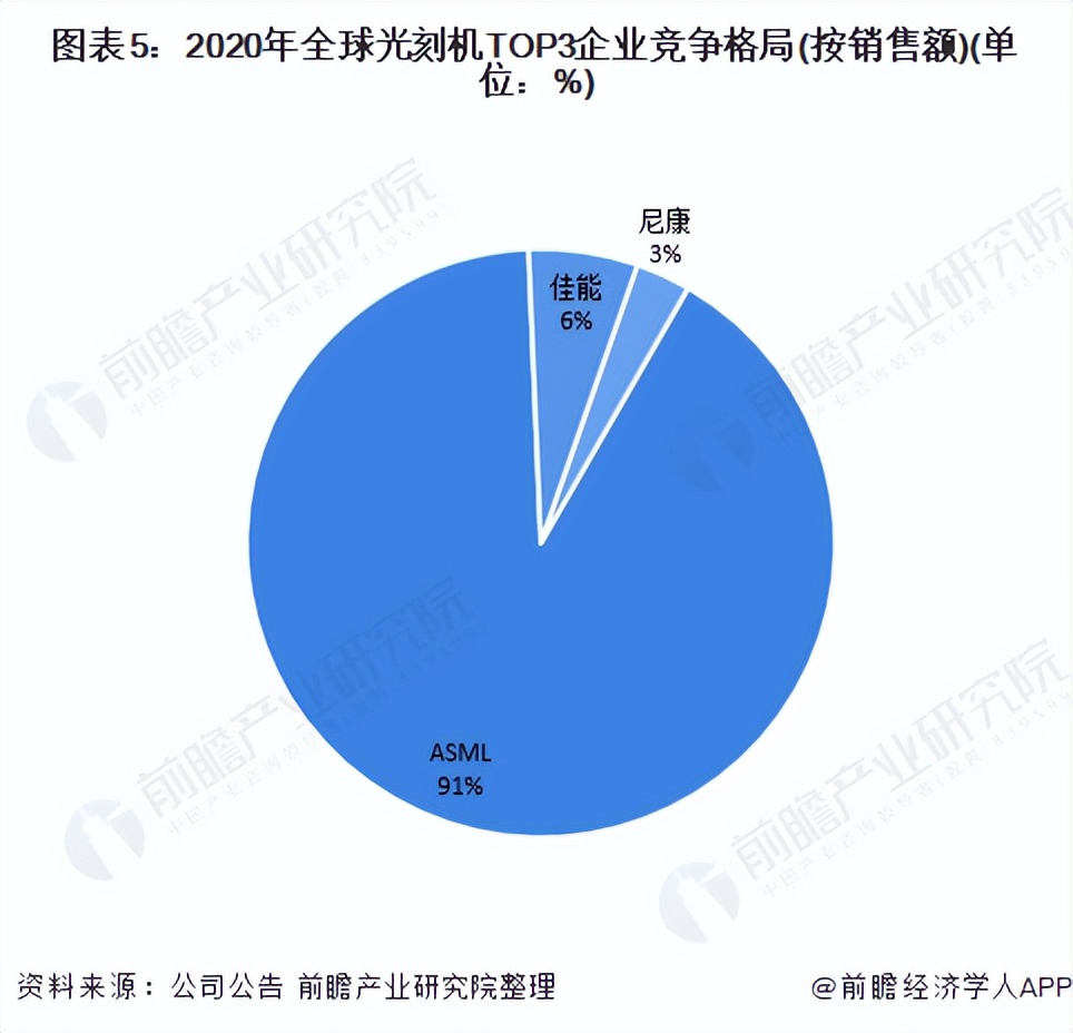 台积电卡美国脖子,看清台积电的真面目