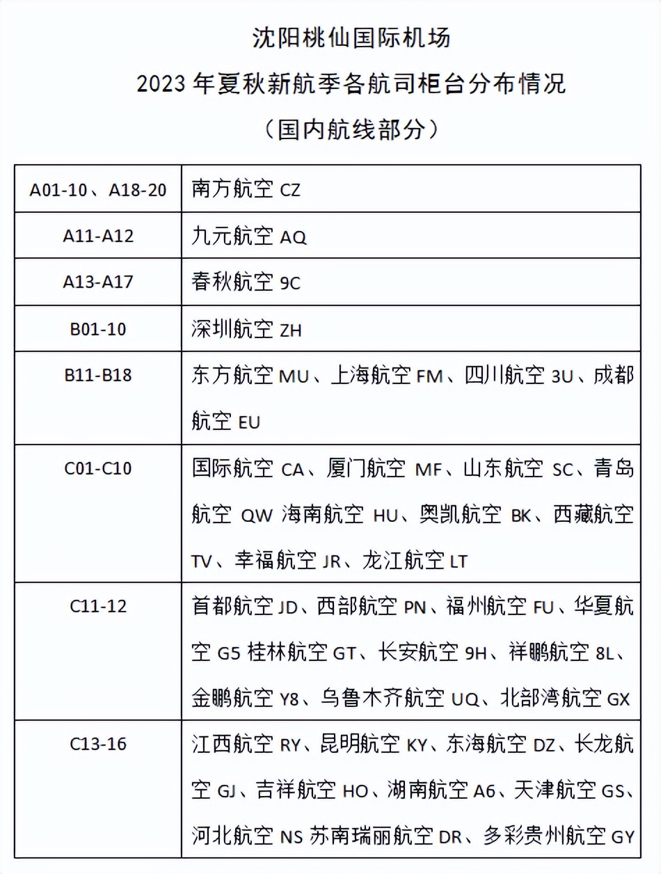 中国民航执行夏秋航季航班计划,民航将正式开启冬春航季