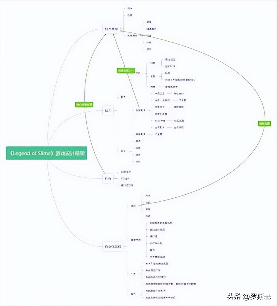 日赚百万美金的放置RPG《史莱姆大冒险》带给我们的分析与思考