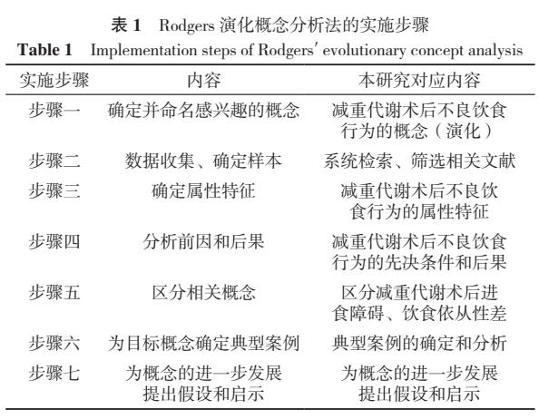 减重术后营养不良,减重代谢术后暴饮暴食