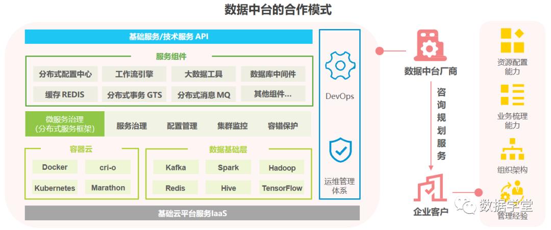数据中台建设案例分析,企业数据中台详细介绍及建设