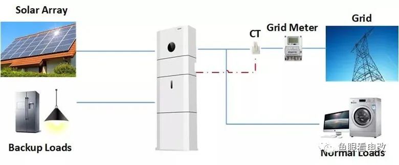 火爆的工商业,读懂定价与收益的演化趋势
