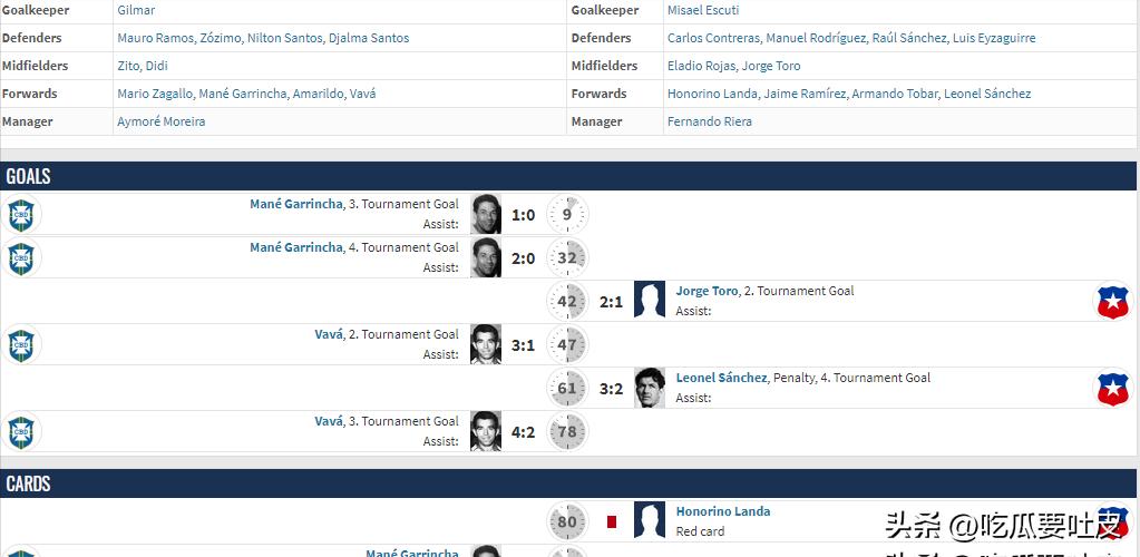 足球场上十大不可思议的红牌,足球犯规冷知识