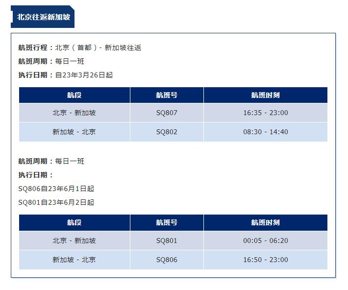 6月份各航空公司航班最新通知,最新七月各航司国际航线恢复总览