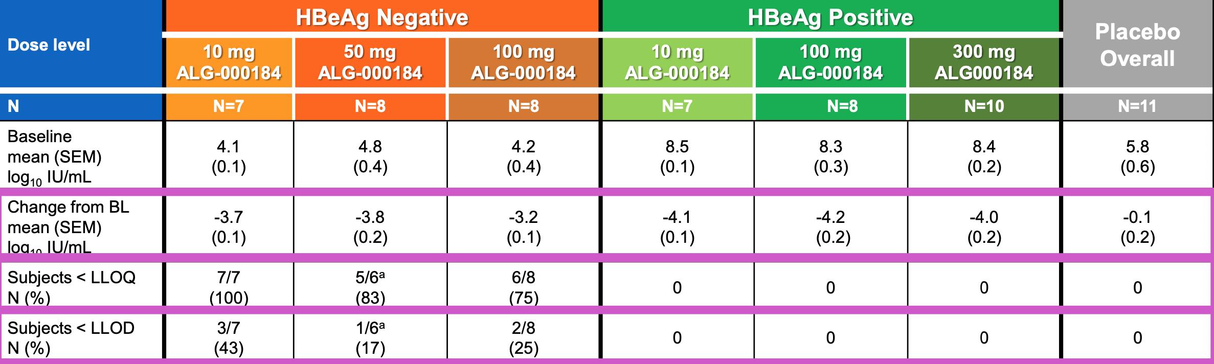 乙肝cpam在研新药,乙肝在研新药zm-h1505r