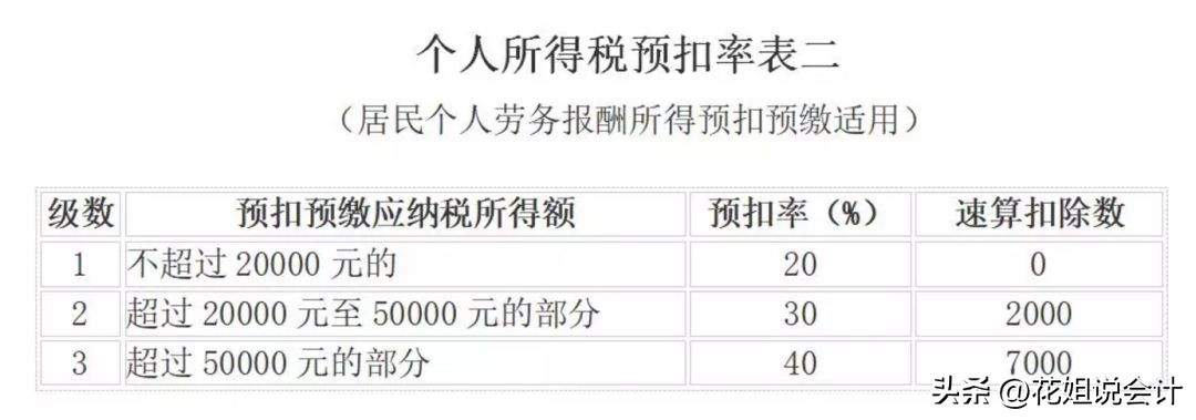 支付佣金涉税处理,关于佣金的税务处理