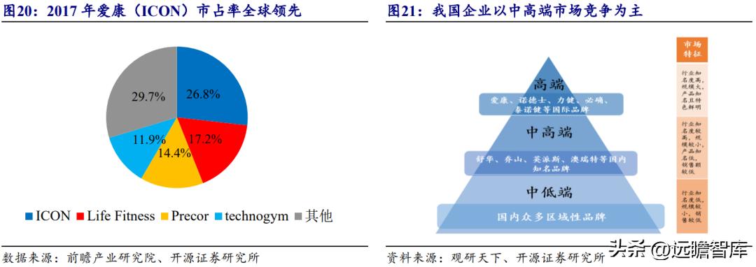 浙江舒华健身器材厂家直销,舒华健身器械厂家