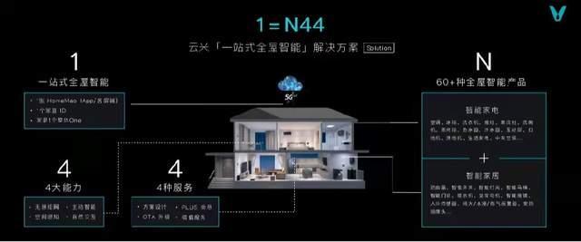 3000元档神仙打架！美的/TCL/云米SpaceE双十一空调应该买哪家