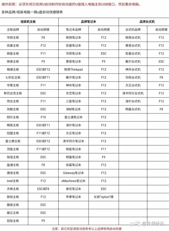 东芝笔记本电脑重装系统教程,惠普台式电脑重装系统步骤图
