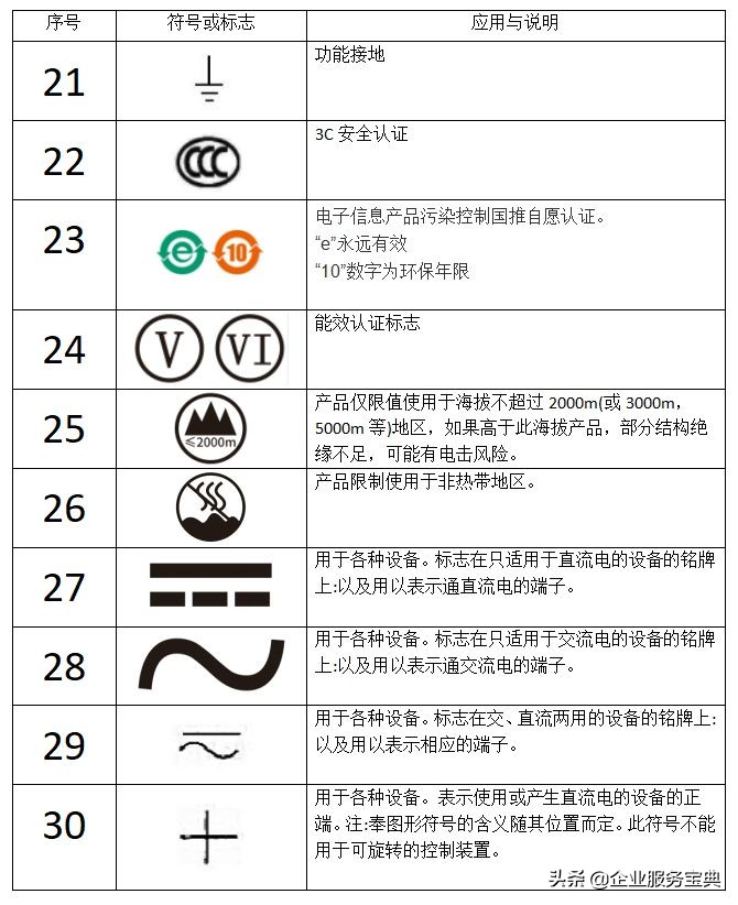 电源适配器线上标识大全,充电器和电源适配器的符号