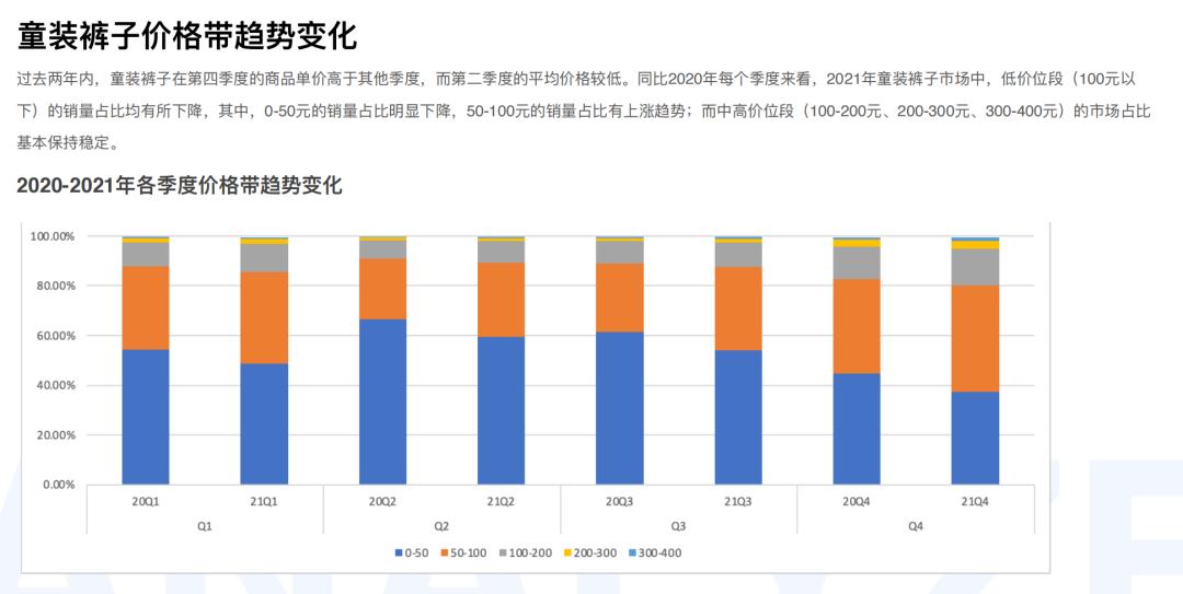 2021年童装服装行业走势,童装服饰行业现状及前景