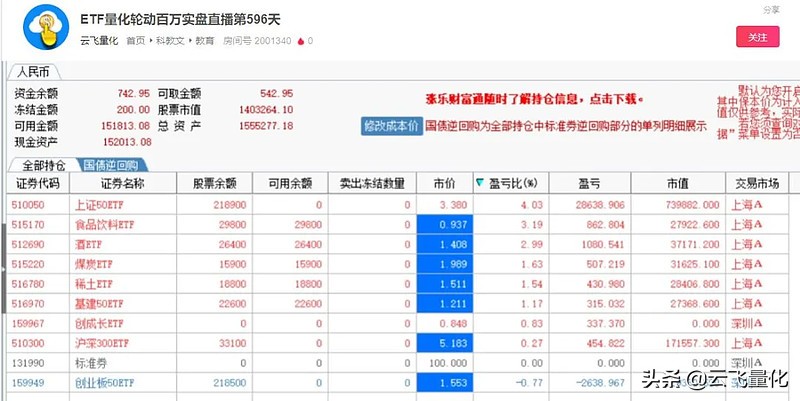 ETF量化与轮动,etf大小盘轮动策略