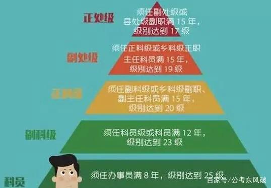 公务员走职级并行还是晋升好,职级并行最大受益者实职正科