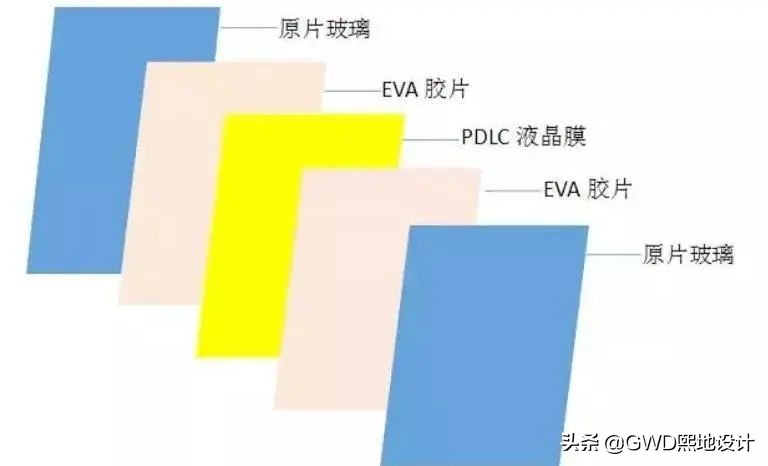 「材料篇」什么是调光玻璃?