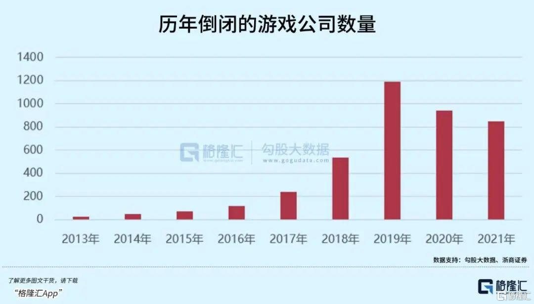 游戏板块行情走势分析,游戏股今日行情
