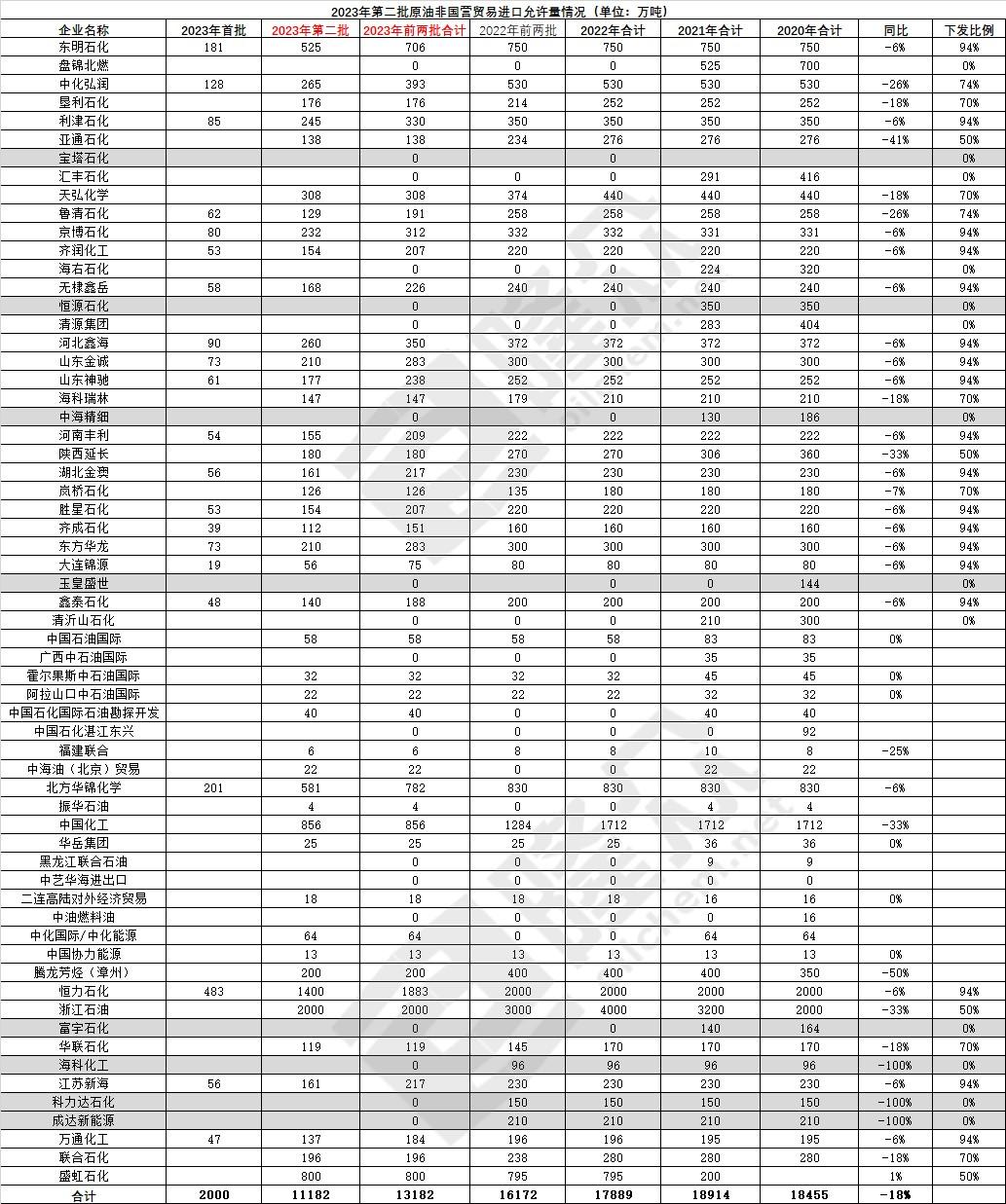 原油行业解读视频,原油走势在哪关注