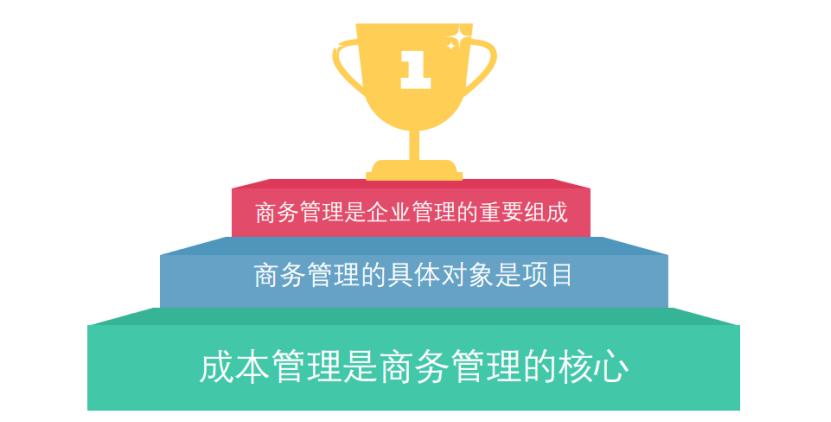 为什么商务接待重要,商务管理到底是做什么的