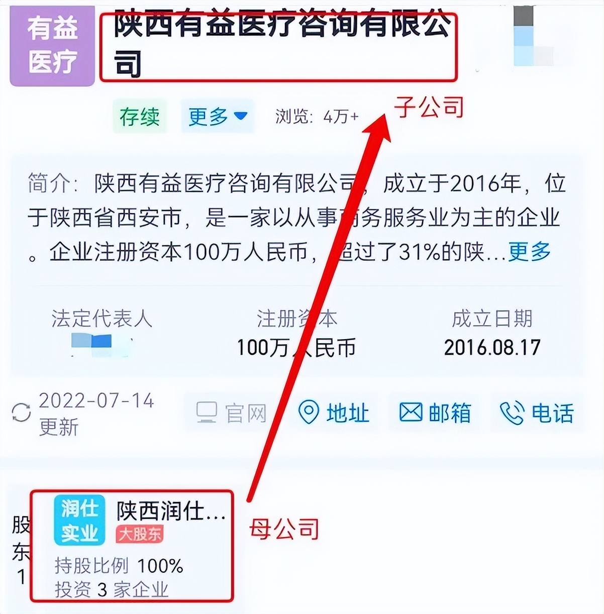 常见的公司内创业模式,创业企业类型有哪些