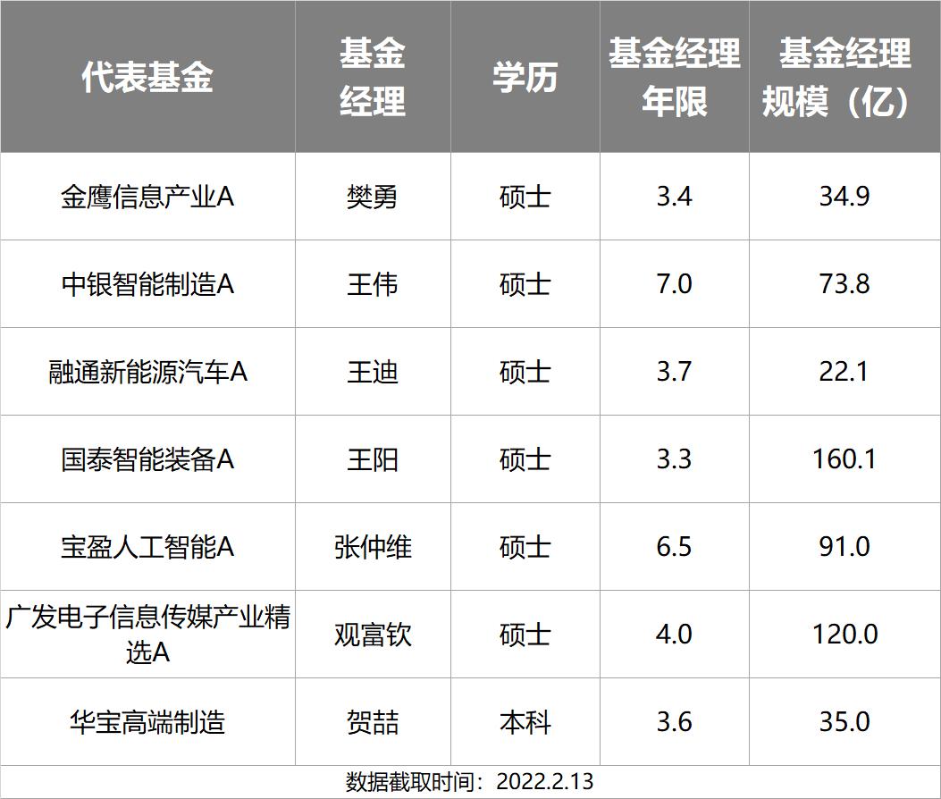 主动基金投资指南pdf,主动型基金买入的最佳时机