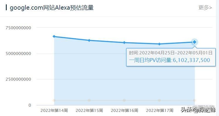 外贸商业模式引流,外贸销售模式新套路