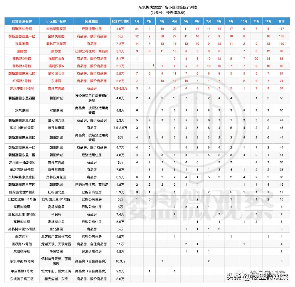 东坝区位优势图,东坝区域图