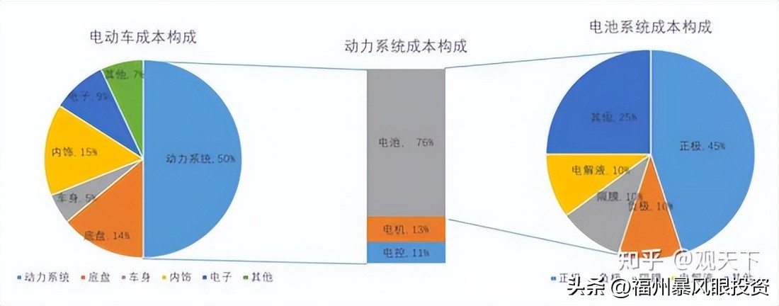 智能汽车零部件产业链,中国汽车零部件行业现状