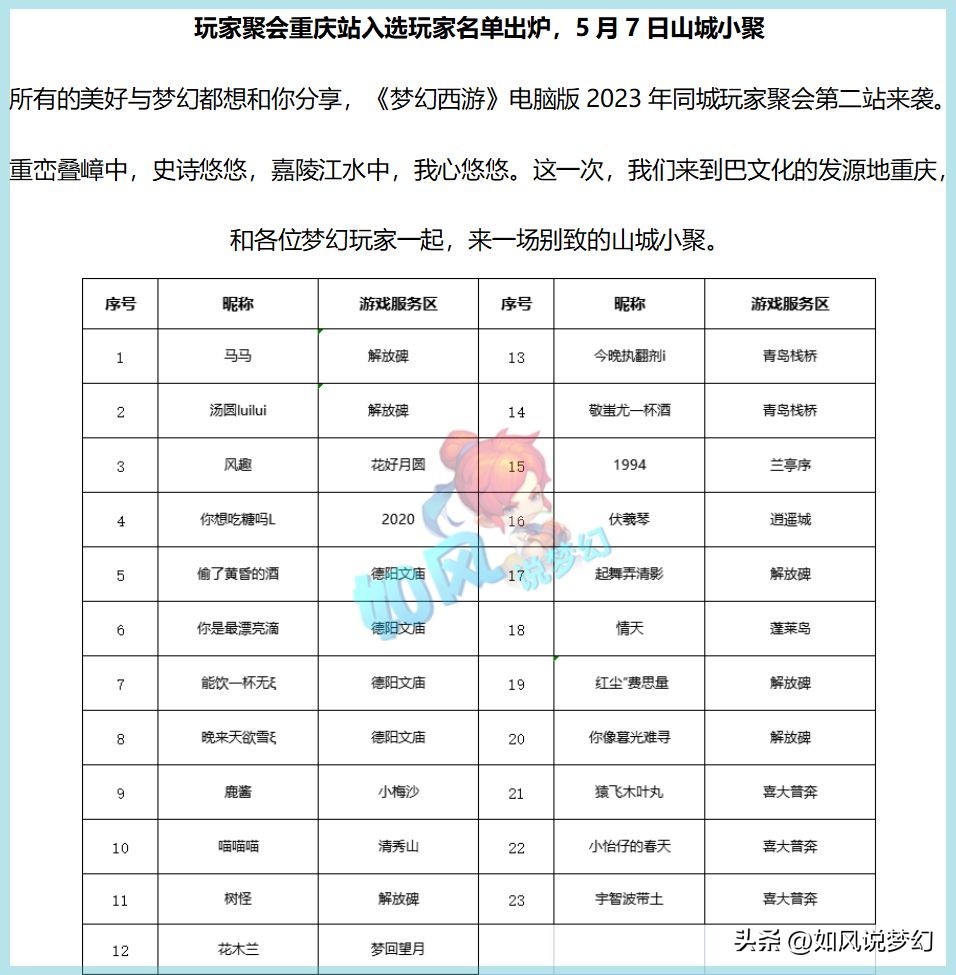 梦幻西游群雄2022总决赛,梦幻西游群雄海选赛紫禁城