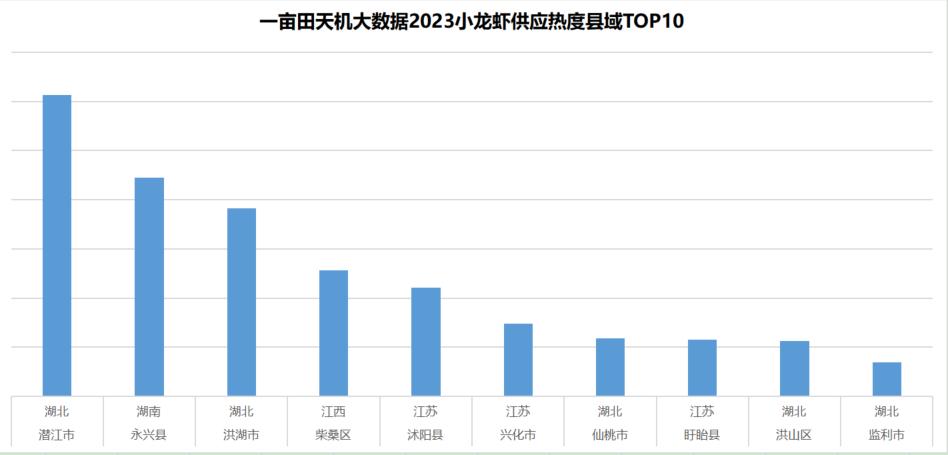 全国小龙虾之乡名不虚传,小龙虾之乡最新消息