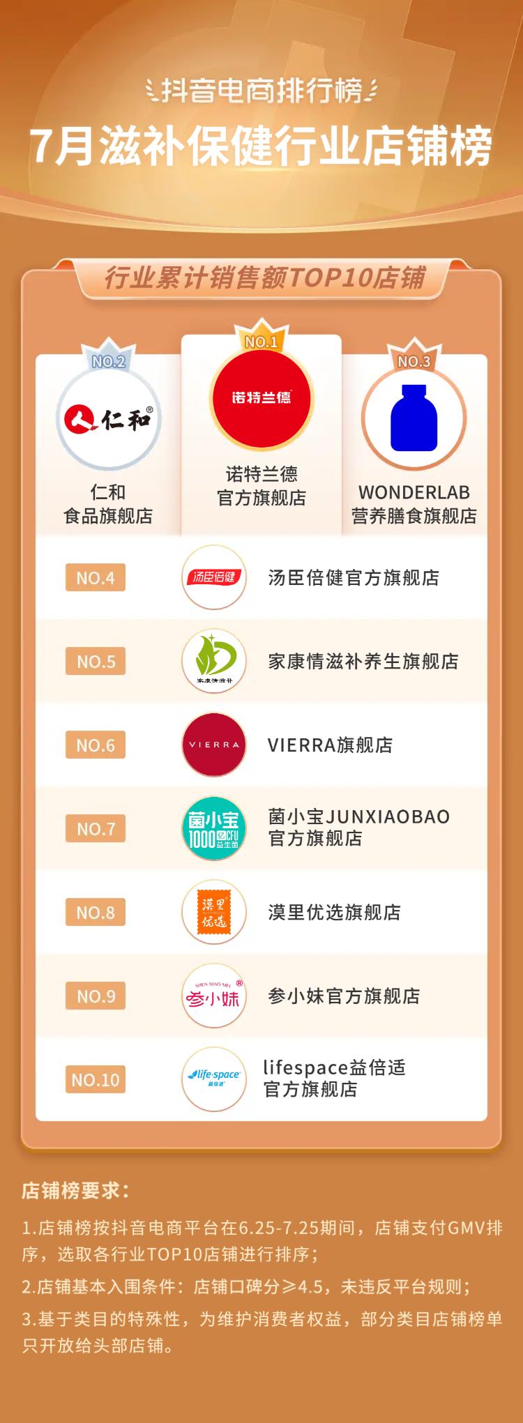 2021电商夏季火爆产品排行榜,抖音电商黑马榜排行榜