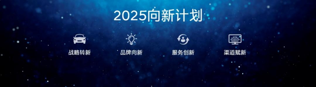 弱冠之年北京现代向新而行,北京现代三大维度发力