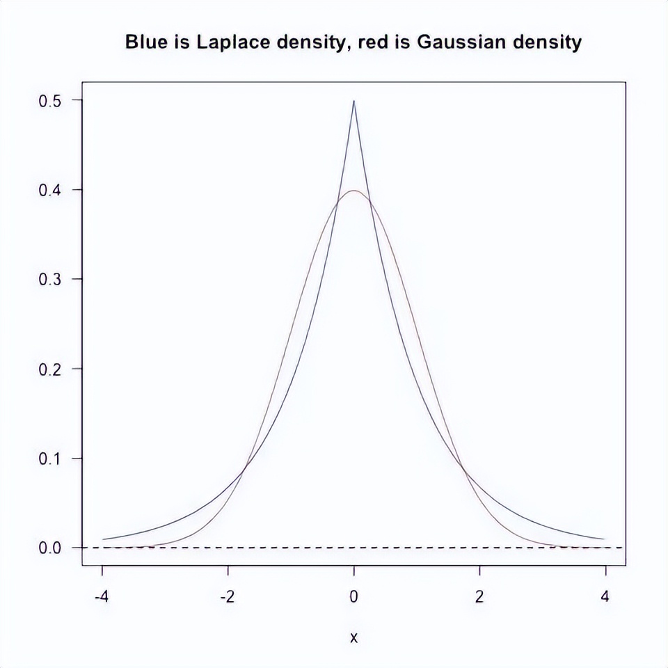 机器学习面试题,机器学习基础的面试题
