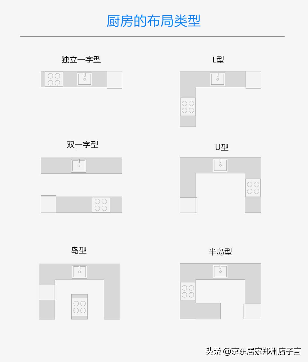 厨房一字型橱柜的样式与布局,两米乘两米的厨房橱柜如何布局
