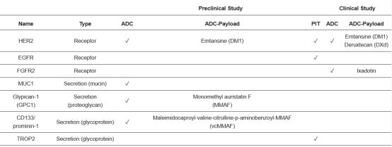 胆管癌光动力治疗,胆管癌做了ptcs还有治愈的可能吗