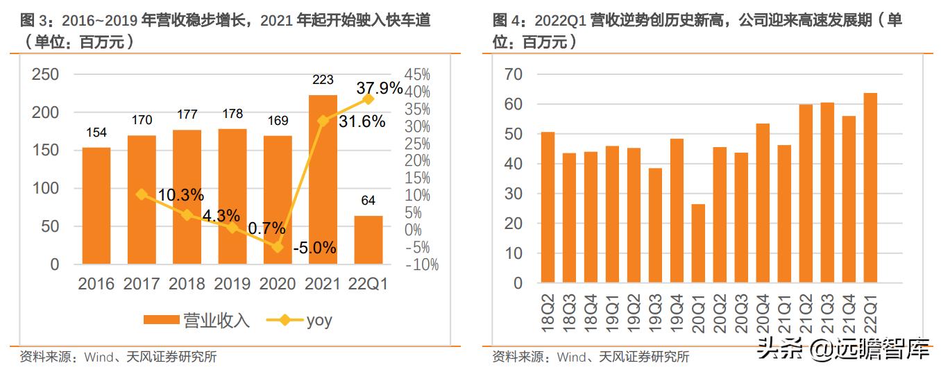 电子熔断器,电子熔断器新能源