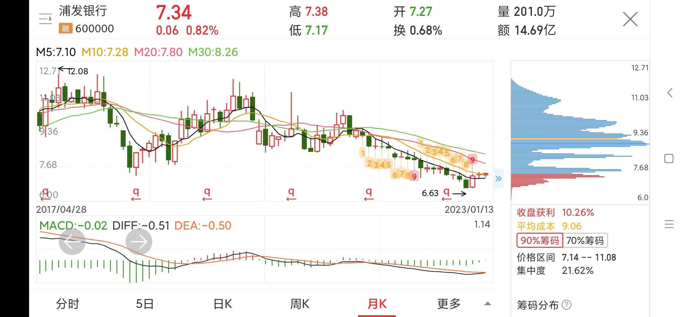 每日一股601186,每日一股中国银行