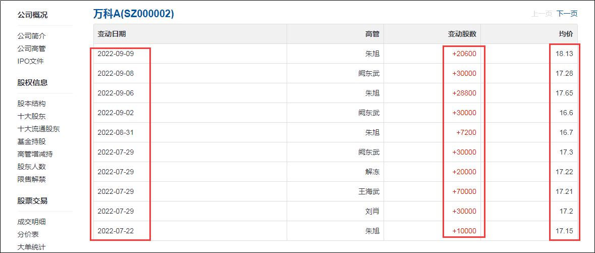 如何看一家公司高管增持信息,在哪里查询高管增持公告