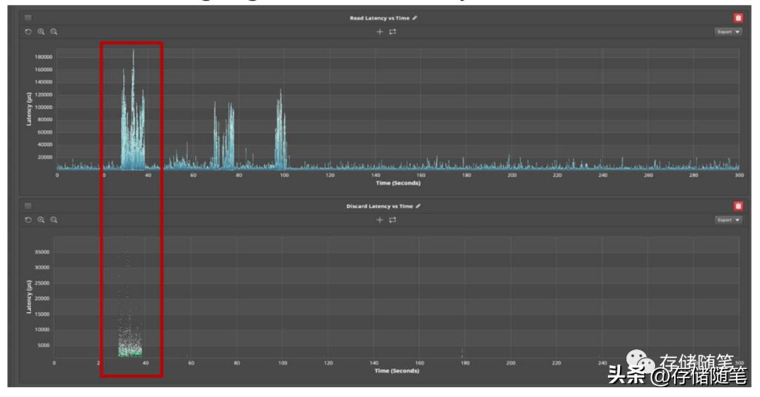 怎么快速定位数据,ssd最大延迟怎么测