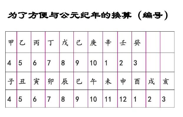 2023年双春年什么意思,2023年癸卯兔年双春年闰二月