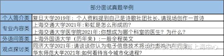 鎬濊缁艰瘎,鎬濊涓婃捣鍗囧瑙勫垝
