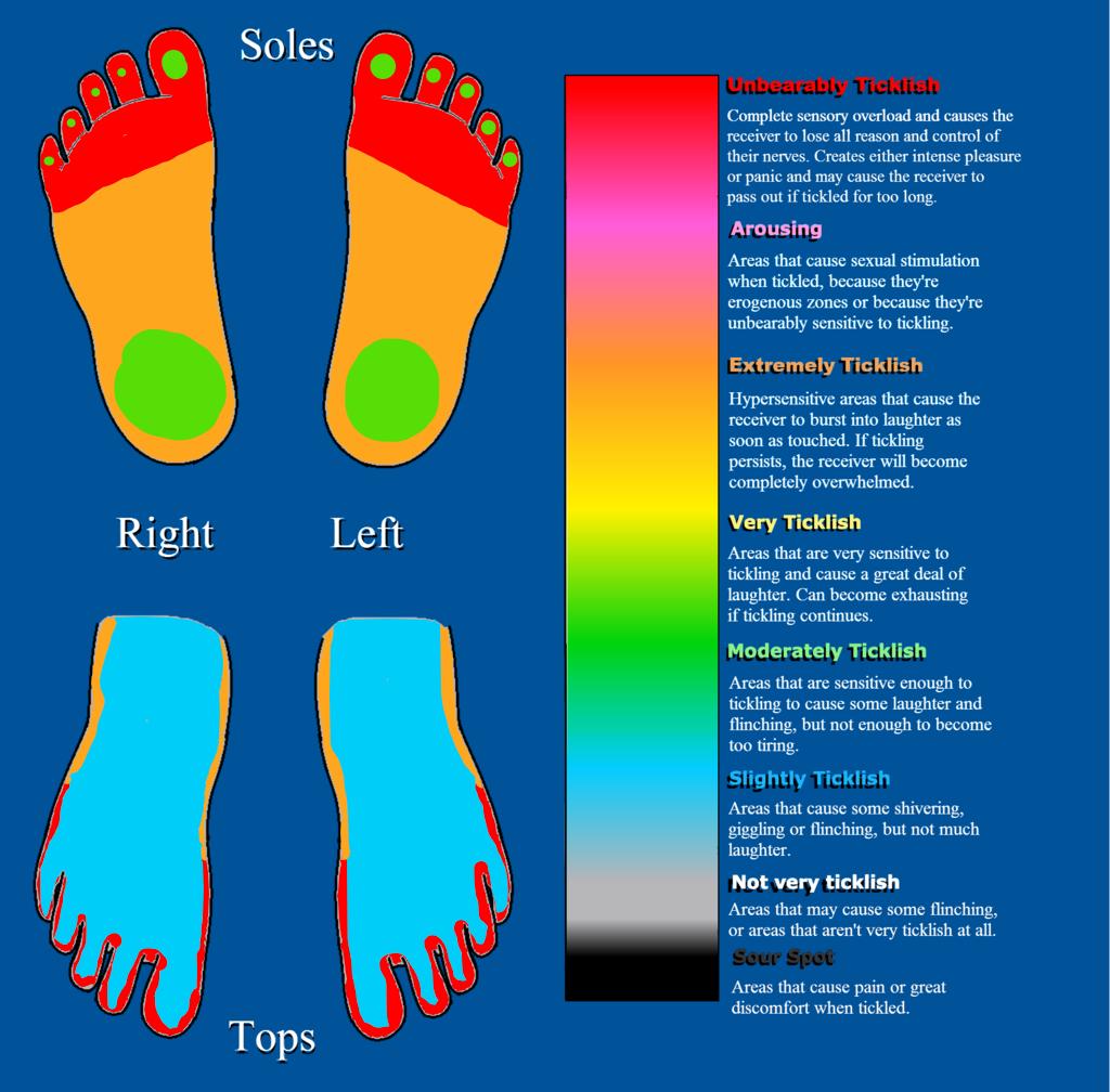 为什么到处都是痒痒肉,为什么浑身上下都是痒痒肉