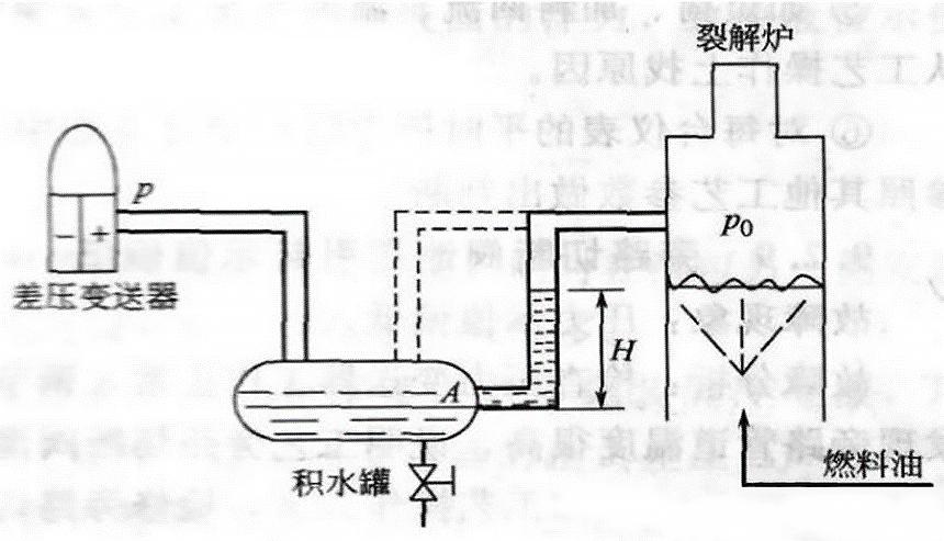 压力表不准确造成的后果,压力表不归零怎么修