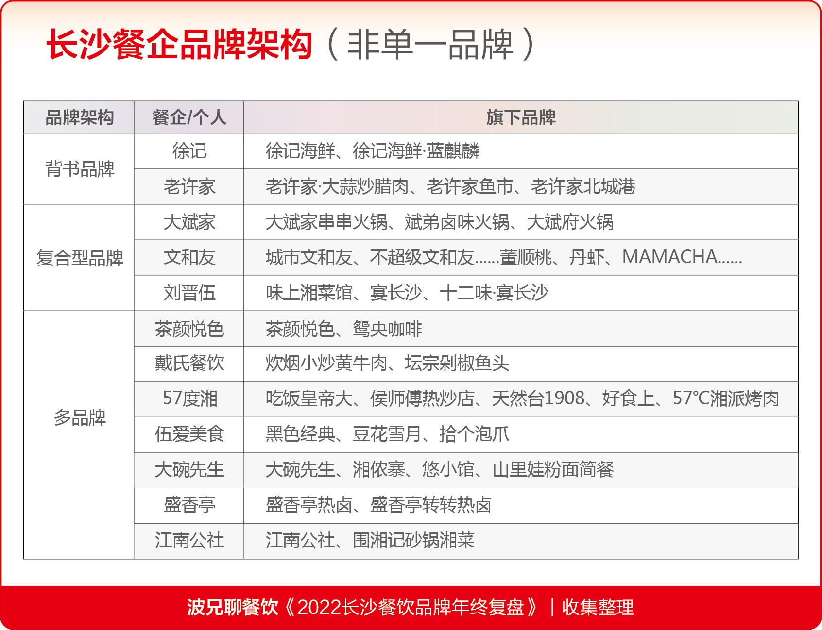 餐饮经营心法分析,餐饮一年运营分析