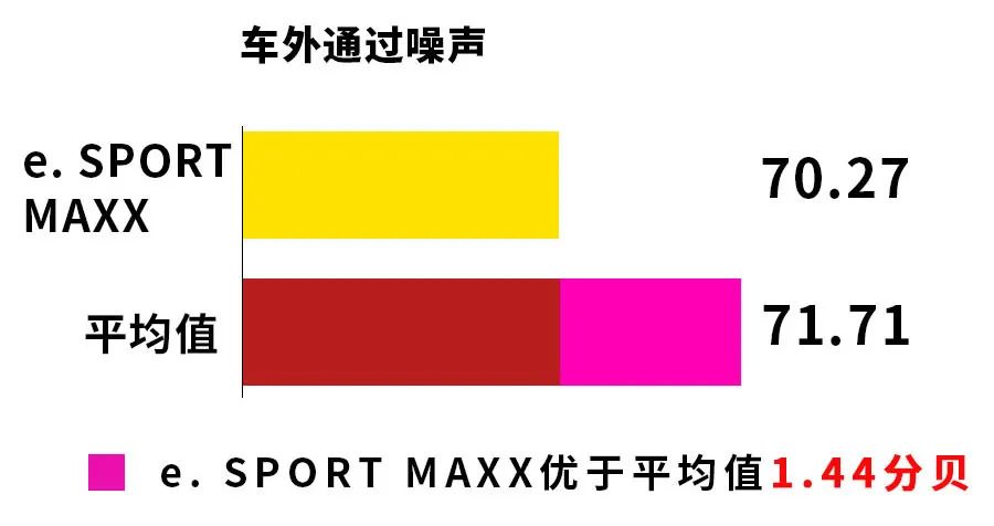 邓禄普轮胎新能源,邓禄普esportmaxx哪些汽车使用