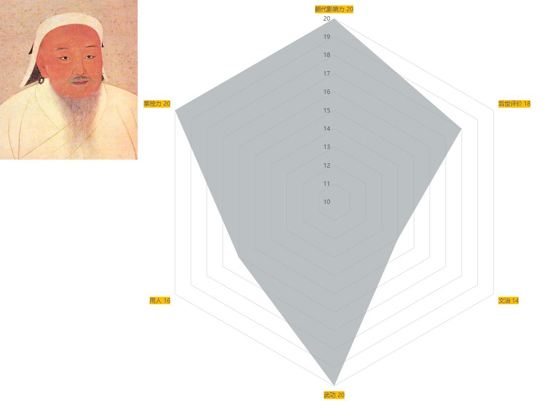 中国古代历代帝王简介清朝篇,古代十大帝王排行榜
