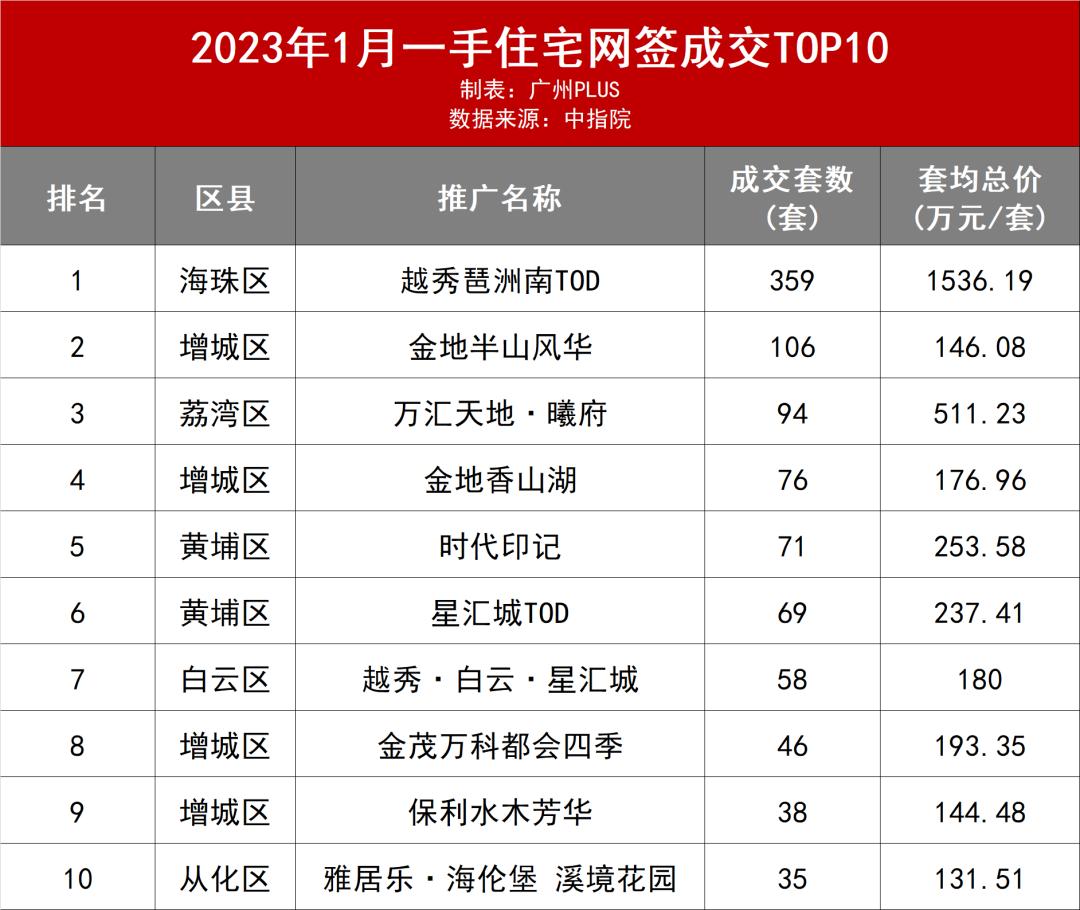 白云越秀星汇城的房子可以买吗,越秀白云星汇城总价150万起