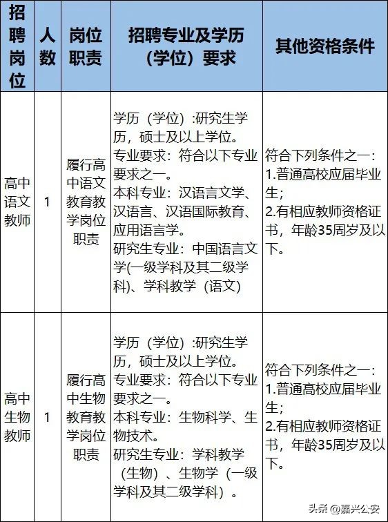 浙江嘉兴事业单位最新招聘信息,嘉兴事业单位招聘信息