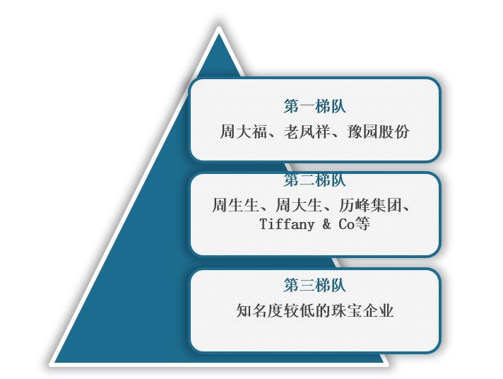 珠宝行业需要的数据分析2023,2023年珠宝市场规模